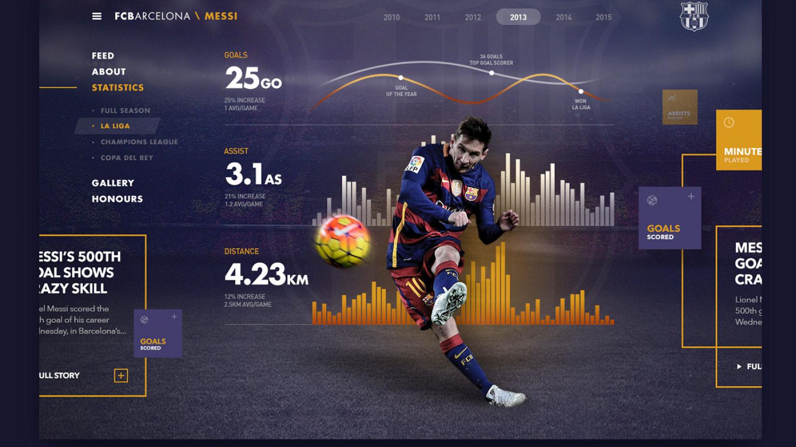 FC Barcelona Design Concept