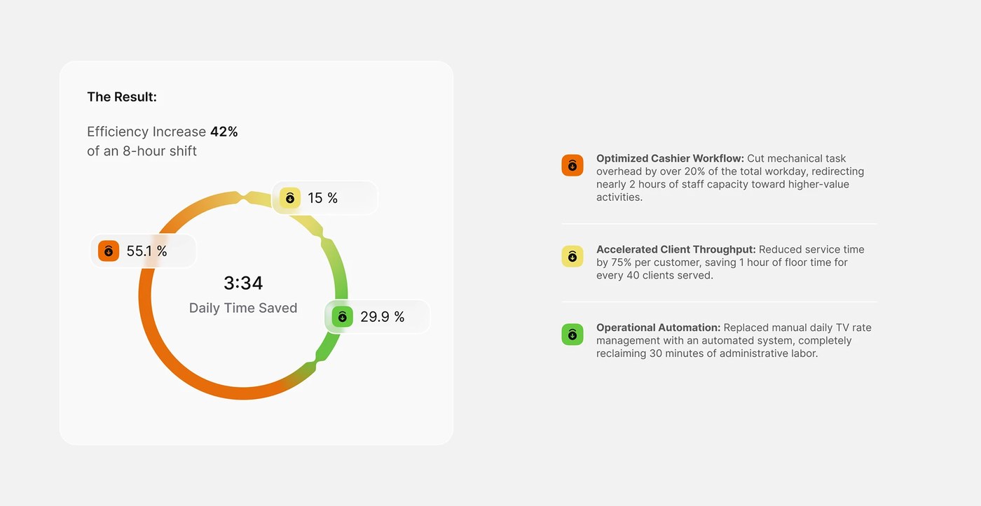 Kurio additional view — app interface design by Denis El