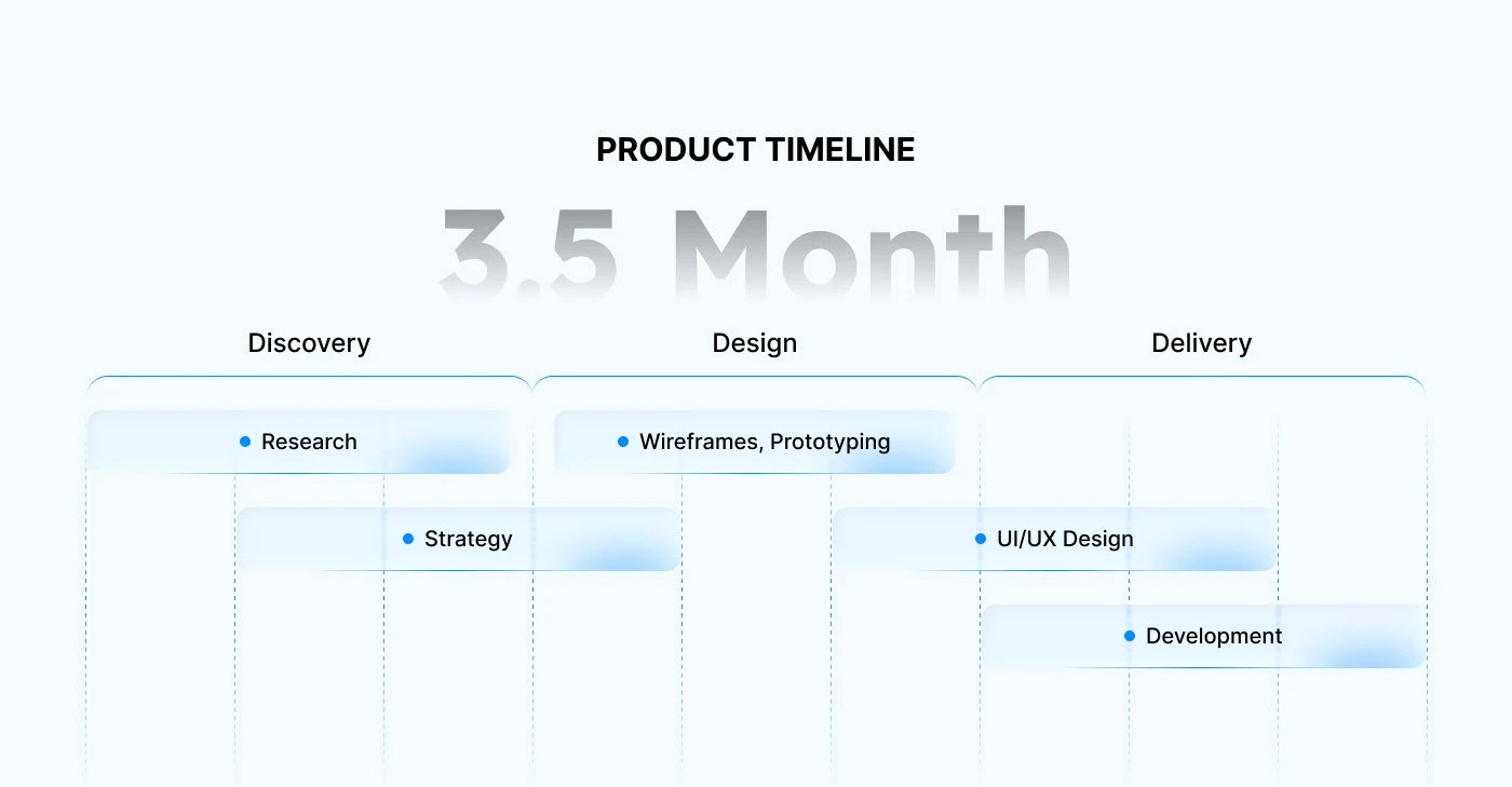 saas dashboard ui ux design overview showing system widgets and statistics cards