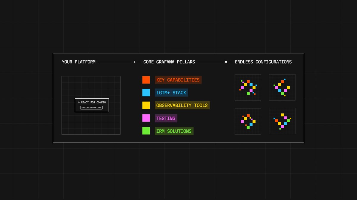 Grafana brand identity density control mechanism