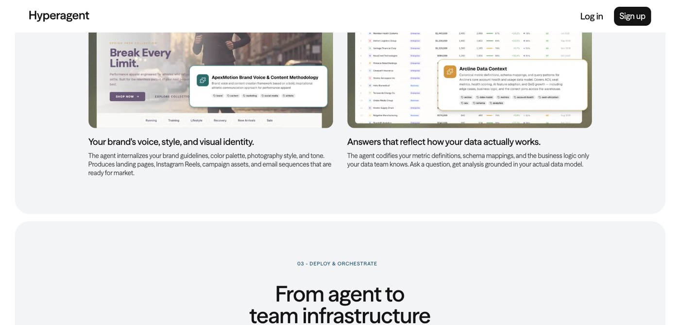 Parte de mejora personal de la plataforma de agentes Hyperagent AI: tablero publicitario OOH de voz de marca y panel de salida de tarjeta contextual en modo de inteligencia de datos con título de infraestructura de implementación