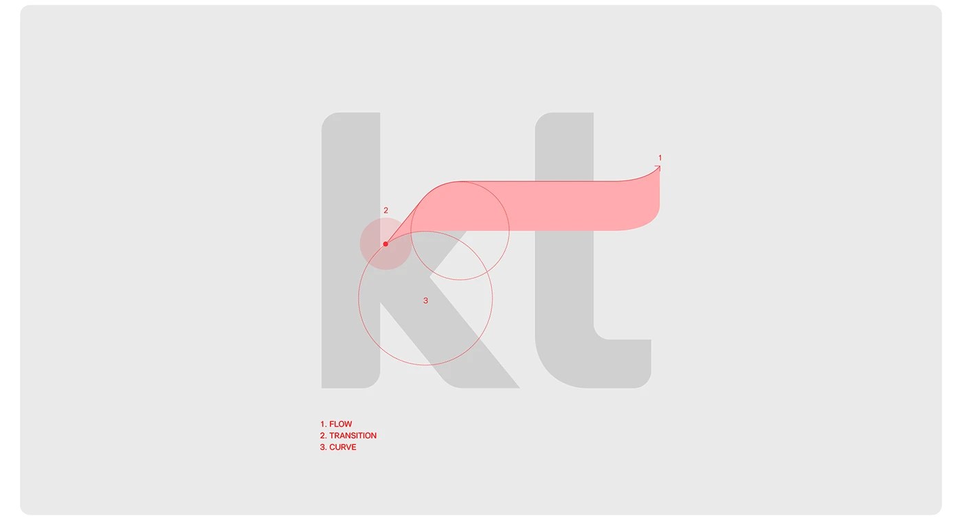 KT Telecom Brand System Coral Red Ambient Texture Gradient Corea 2026