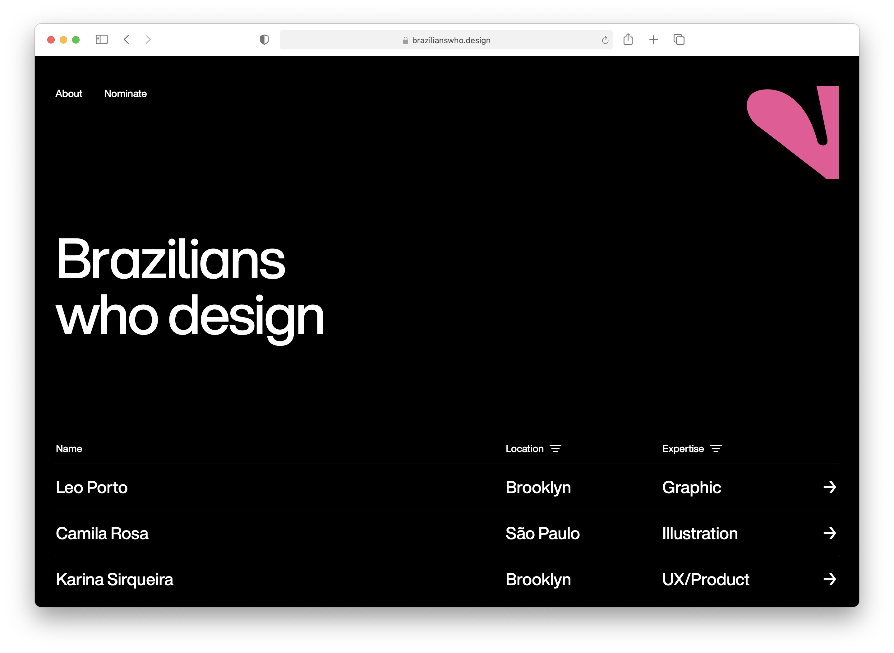 Brazilians Who Design Showcases Talented Brazilian Designers 