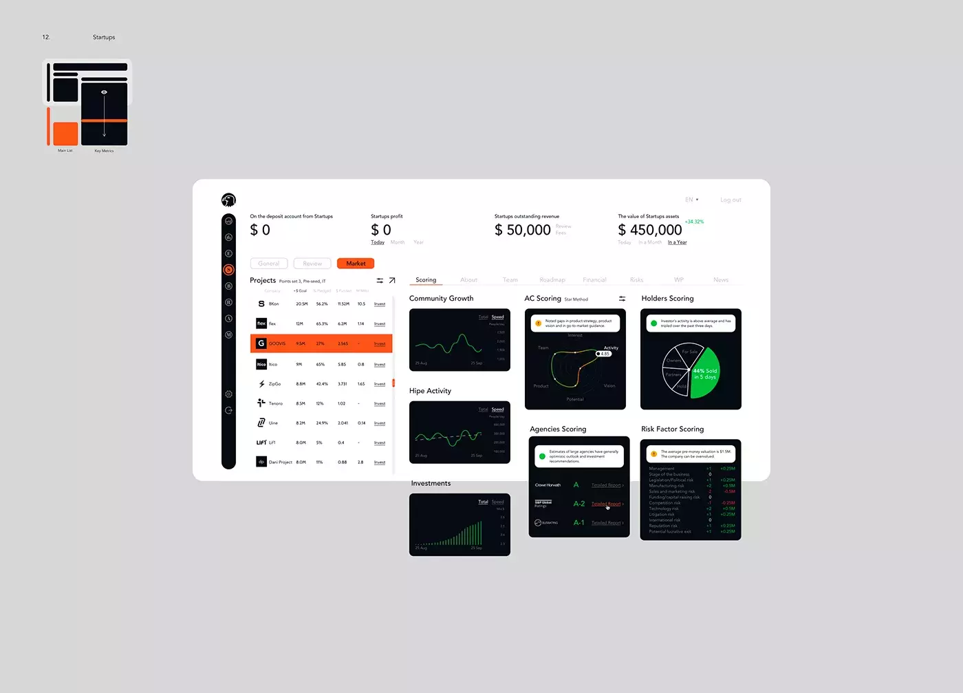 Wealth Management UI/UX Concept